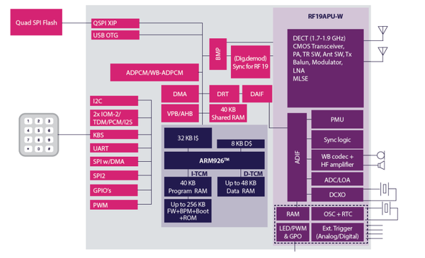 DHX101 block diagram DHX101 block diagram