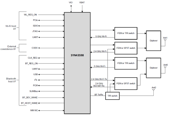 SYN43598 block diagram SYN43598 block diagram