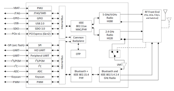 SYN4381 block diagram SYN4381 block diagram