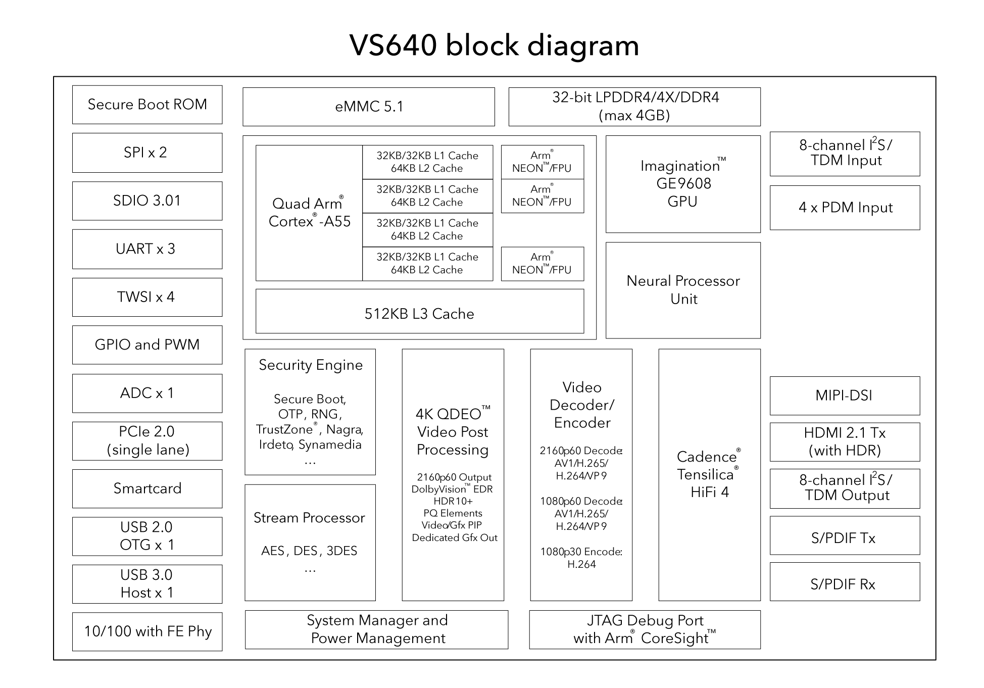 VS640 block diagram VS640 block diagram