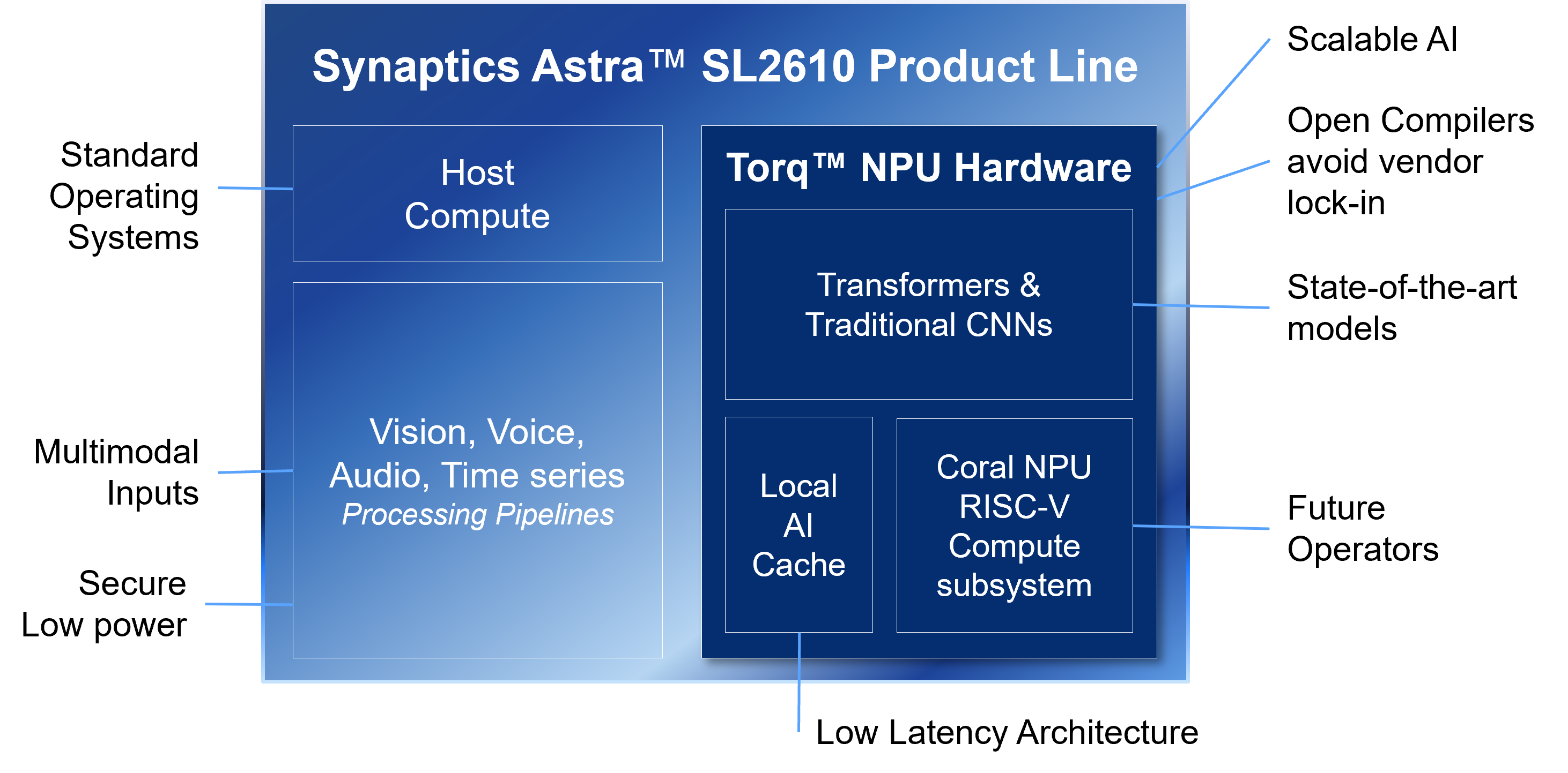 block diagram