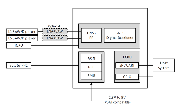 SYN4778 block diagram SYN4778 block diagram