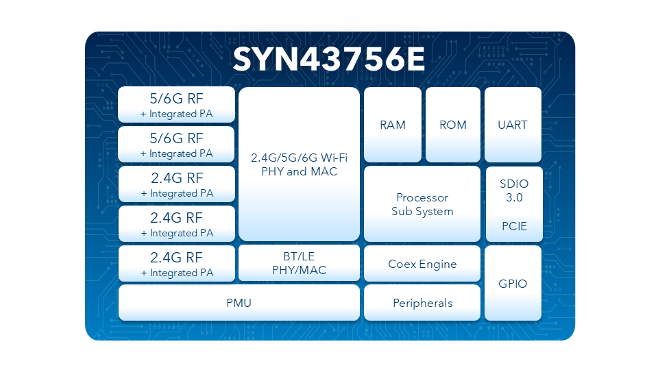 VS640 block diagram VS640 block diagram