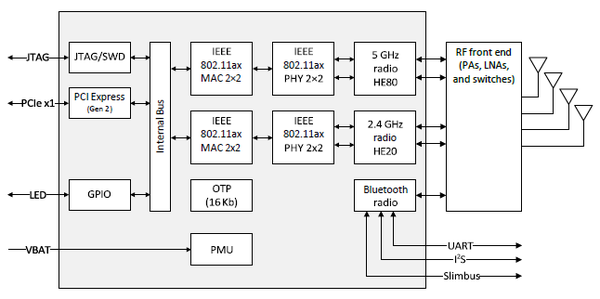 SYN4375 block diagram SYN4375 block diagram