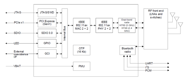 SYN43752 block diagram SYN43752 block diagram